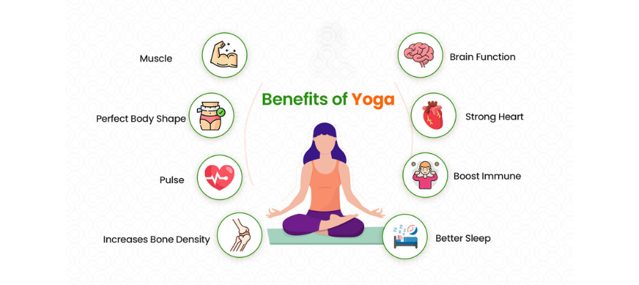 Benefit of Yoga